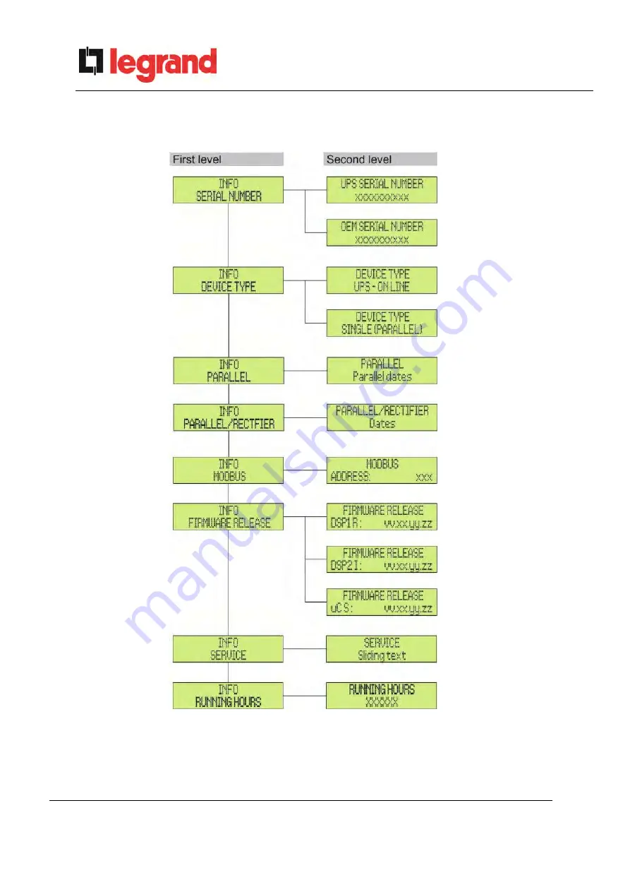 LEGRAND 311087 Скачать руководство пользователя страница 324