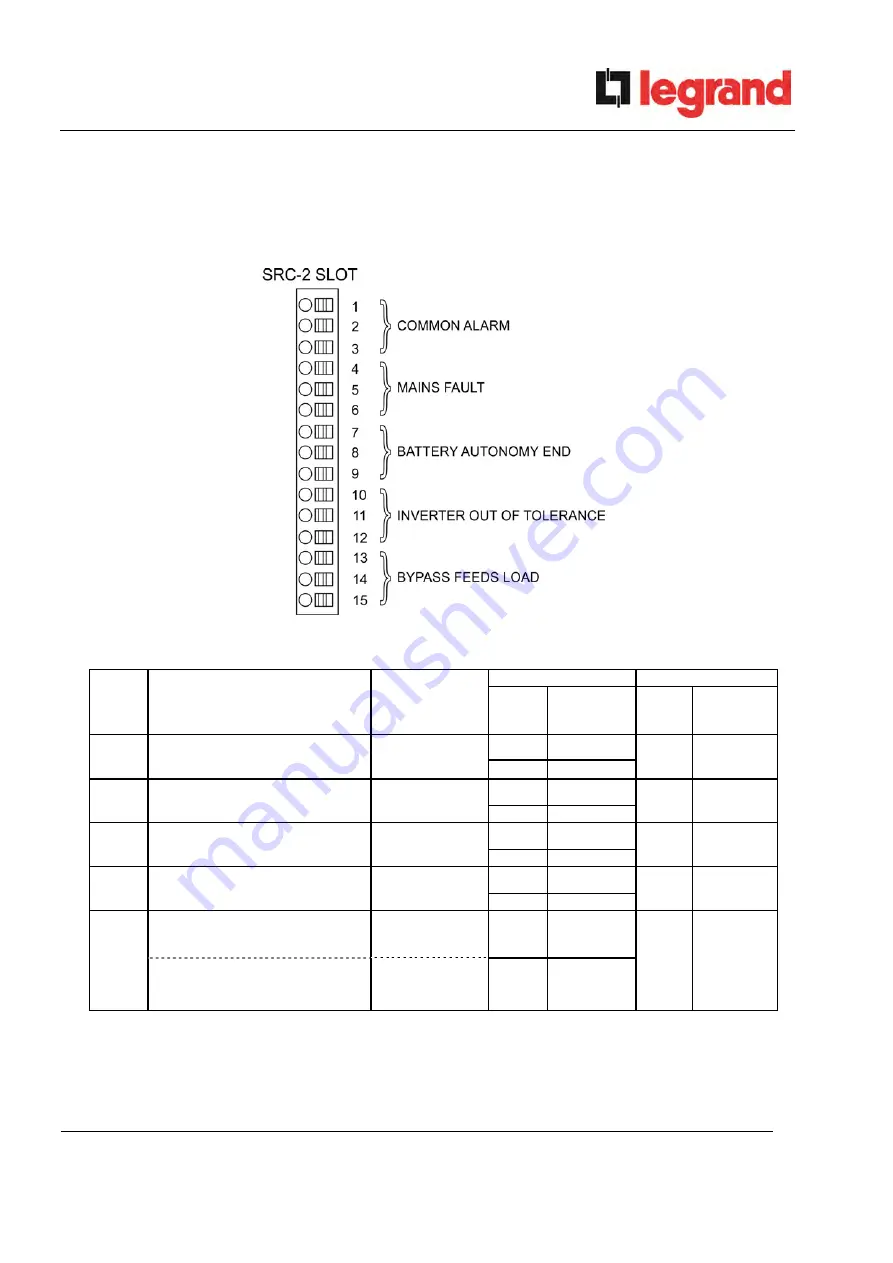 LEGRAND BSK93 Operating Manual Download Page 70