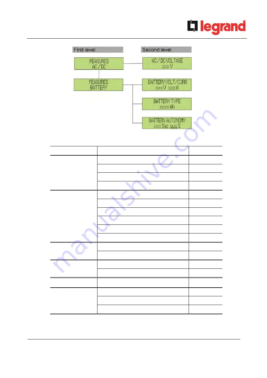 LEGRAND BSK93 Operating Manual Download Page 1302