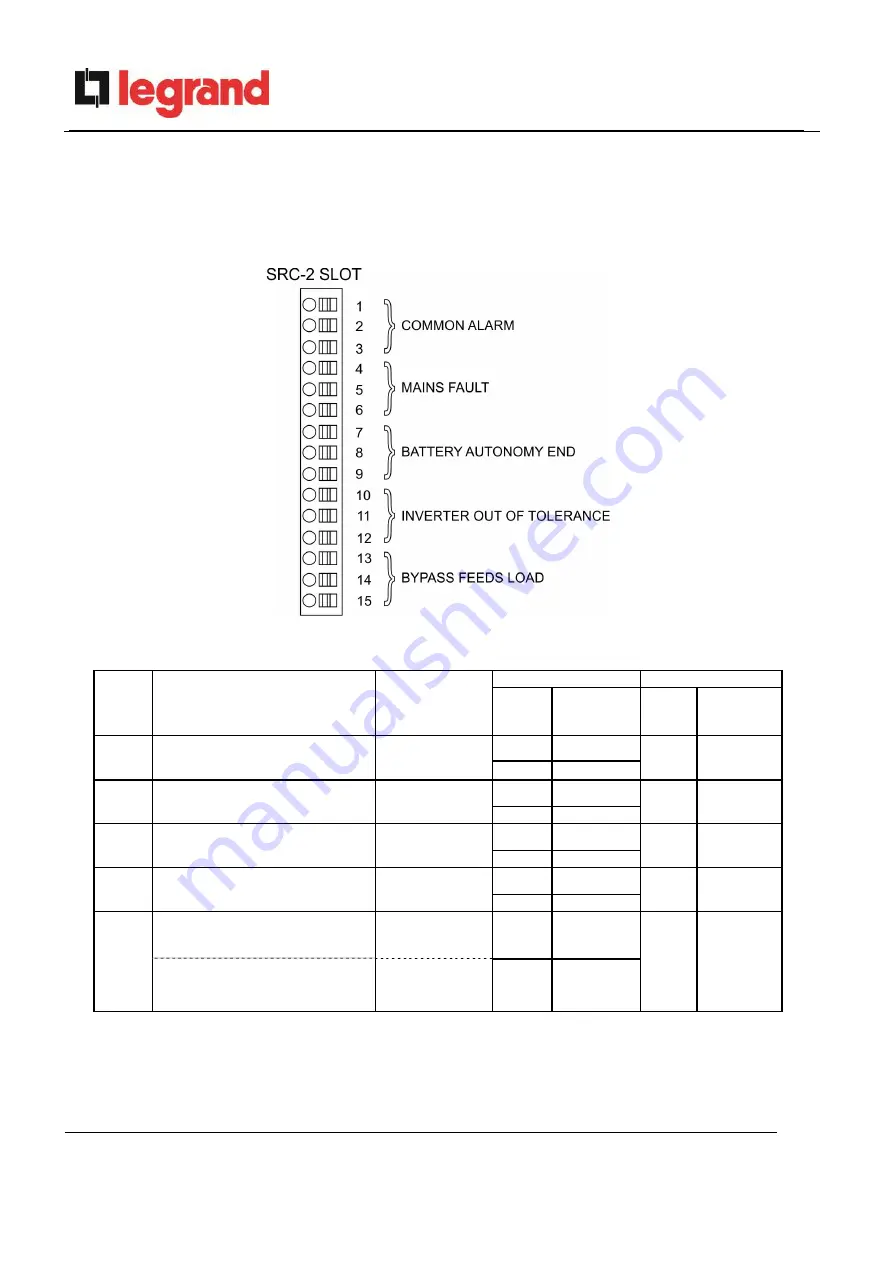 LEGRAND BSK93 Operating Manual Download Page 724