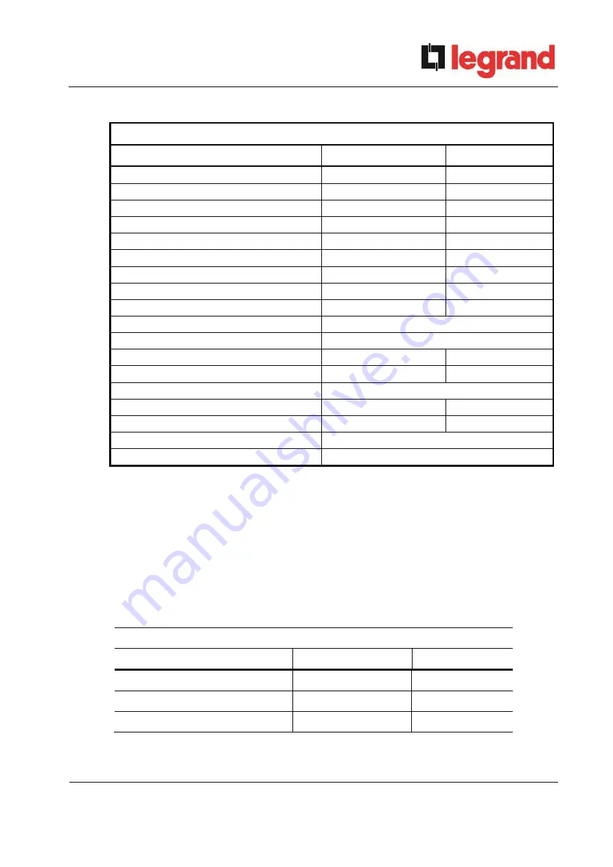 LEGRAND BSK93 Operating Manual Download Page 799