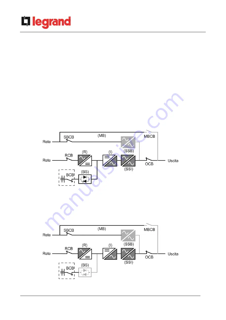 LEGRAND BSK93 Скачать руководство пользователя страница 942