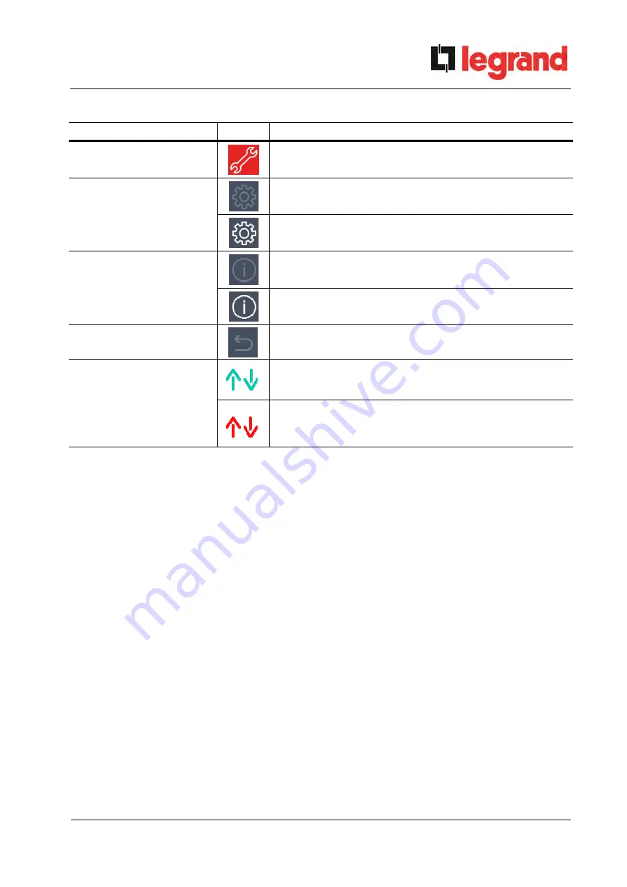 LEGRAND BSK93 Operating Manual Download Page 949