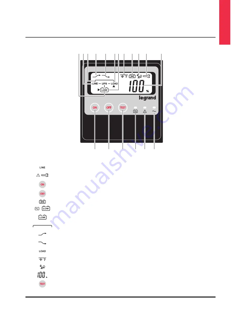 LEGRAND KEOR LINE RT 1000 VA Installation Manual Download Page 7