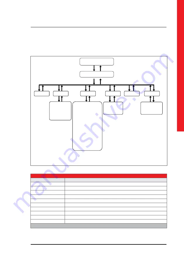 LEGRAND Keor T 10KVA Operating Manual Download Page 15