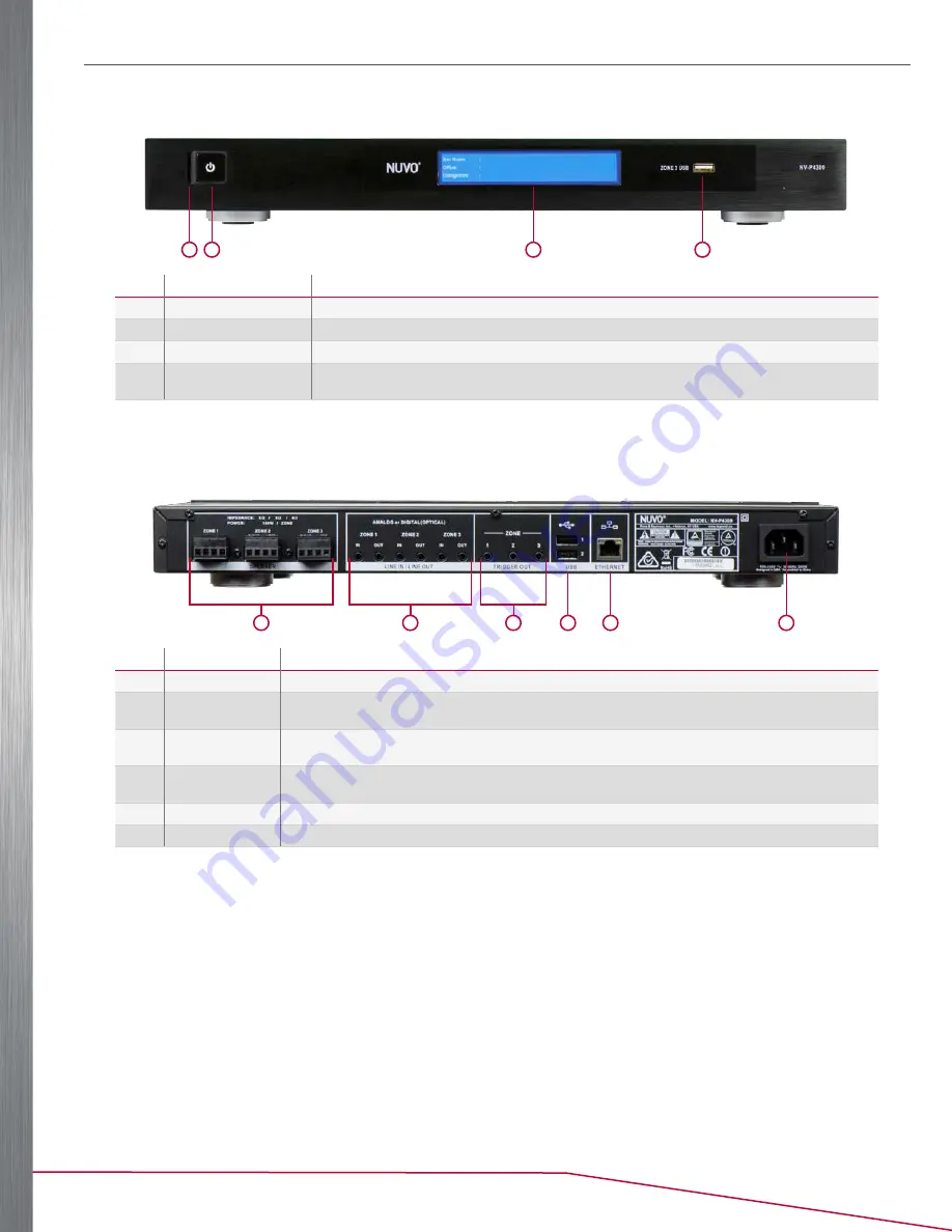 LEGRAND Nuvo P3100 Product Manual Download Page 7