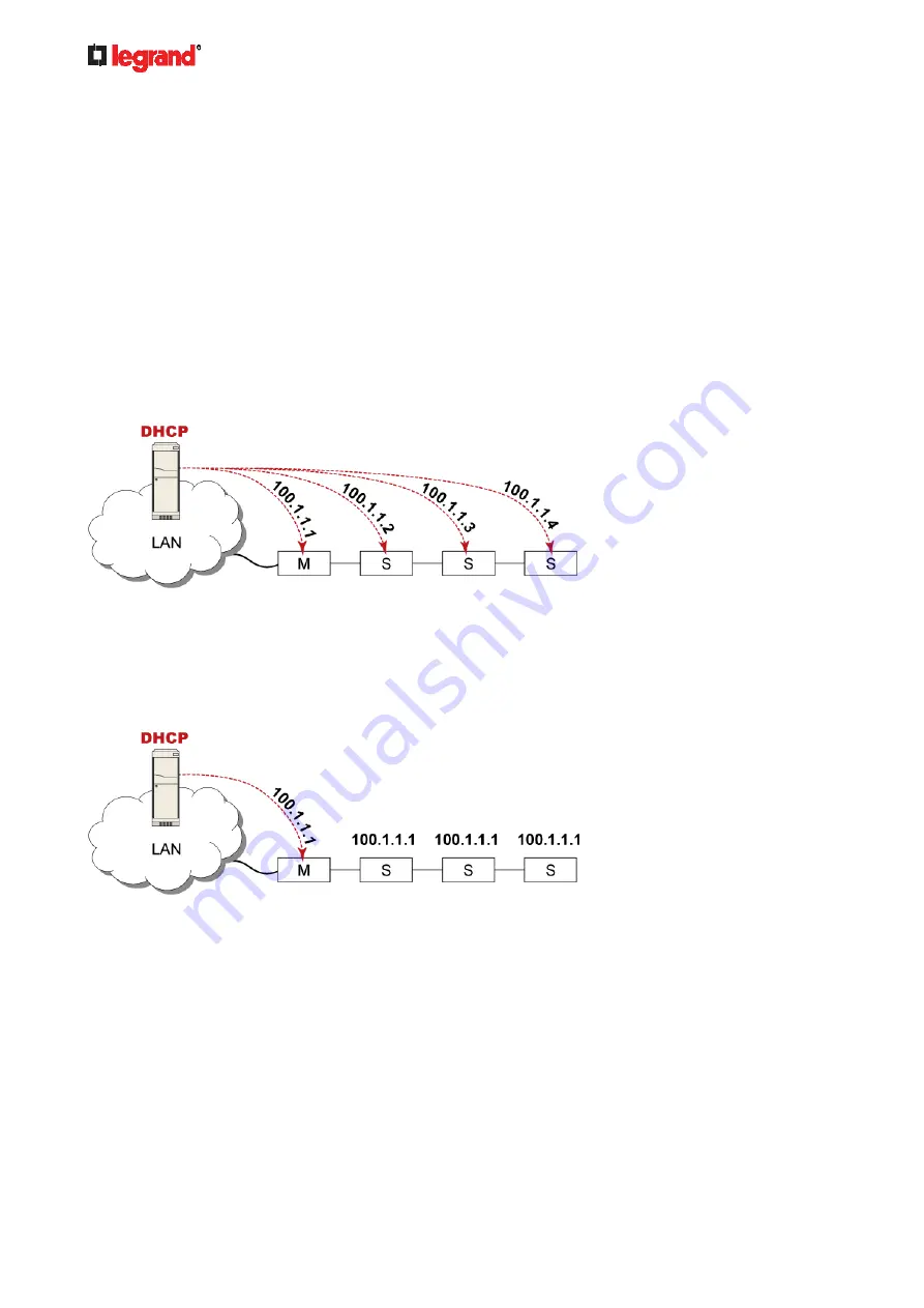 LEGRAND PDU User Manual Download Page 152