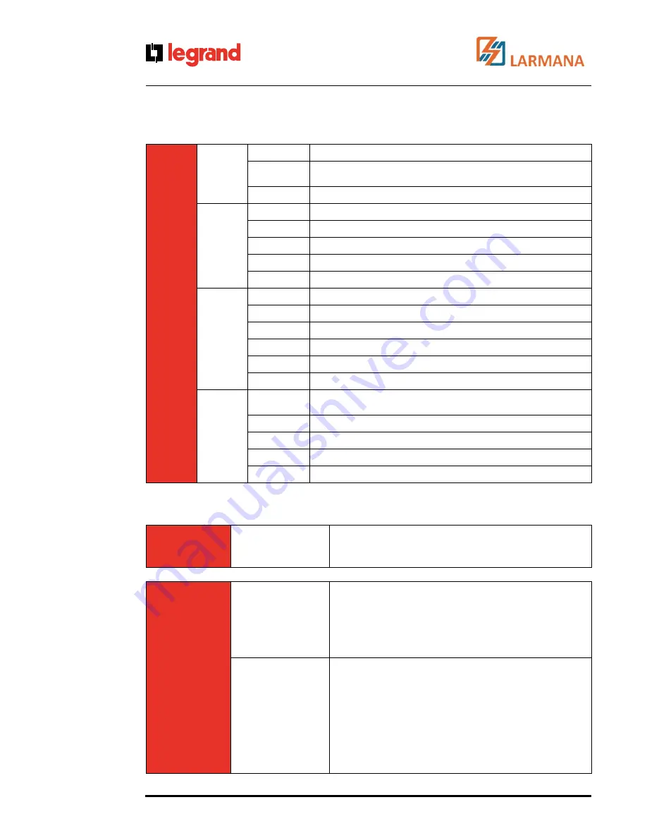 LEGRAND Trimod 10 kVA Operating And Maintenance Manual Download Page 68