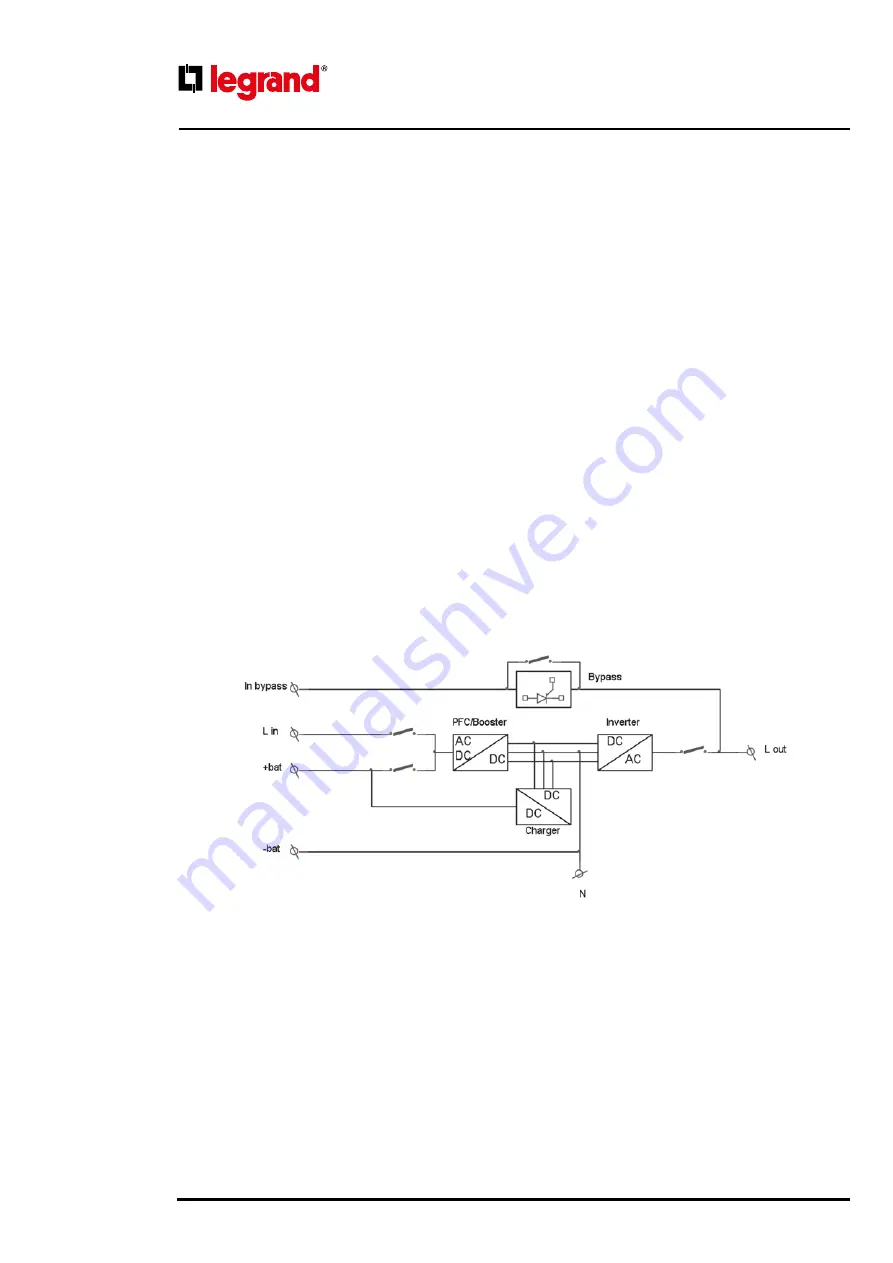 LEGRAND Trimod HE Скачать руководство пользователя страница 16