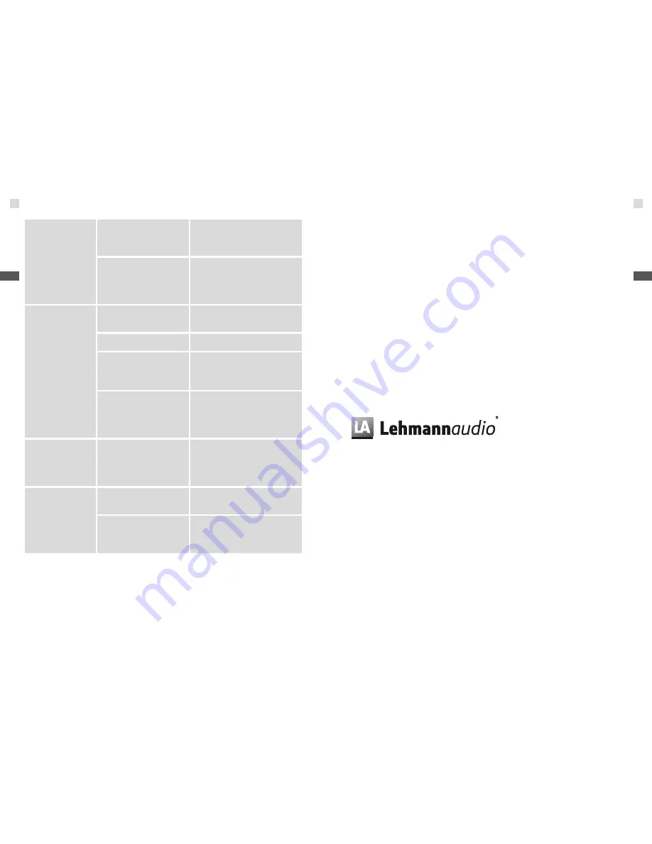 Lehmannaudio Linear Manual Download Page 76