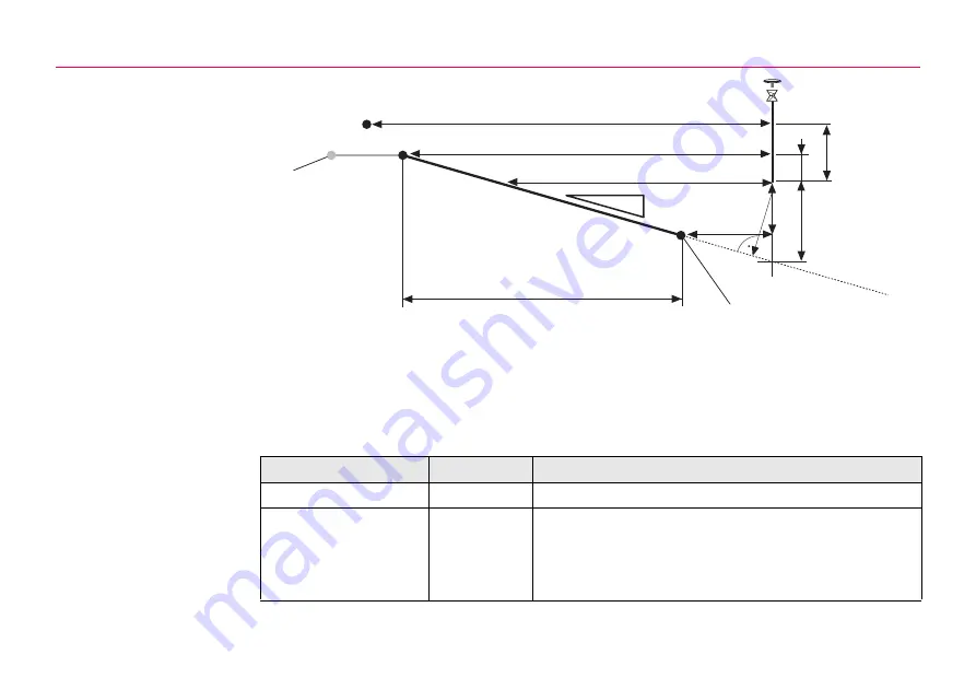 Leica Geosystems RoadRunner Technical Reference Manual Download Page 160