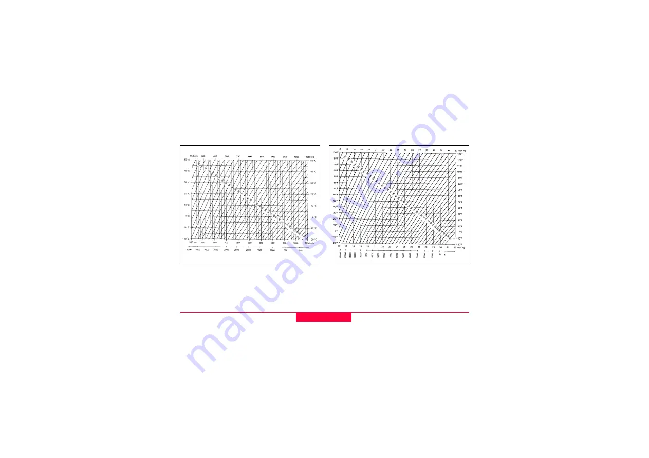 Leica TPS400 Series User Manual Download Page 150