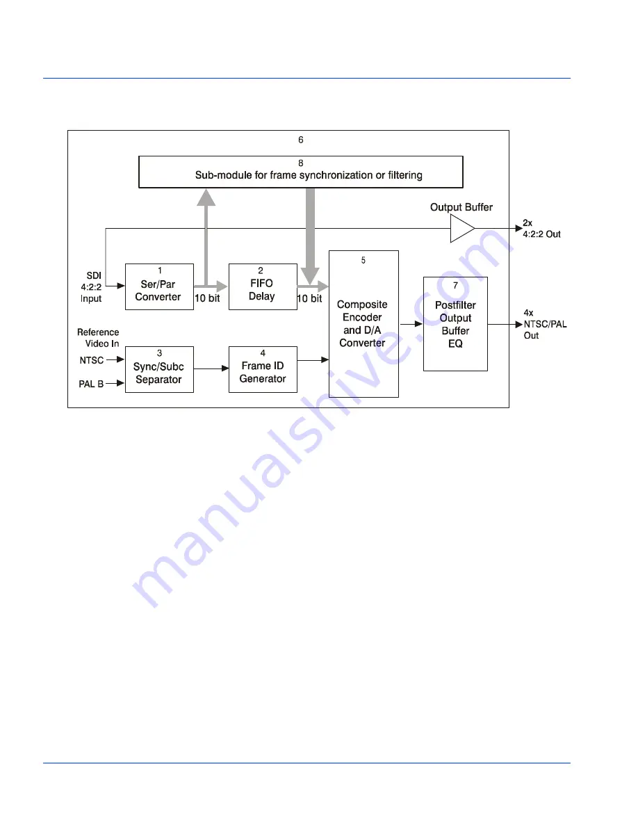 Leitch 6800/7000 Series Installation And Operation Manual Download Page 144