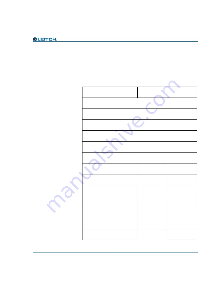 Leitch DMX-3901-A Installation And Operation Manual Download Page 34