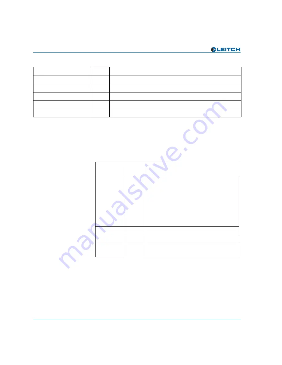 Leitch DMX-3901-A Installation And Operation Manual Download Page 47