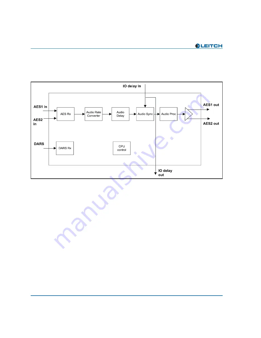 Leitch Neo AS-3901-B Installation And Operation Manual Download Page 21