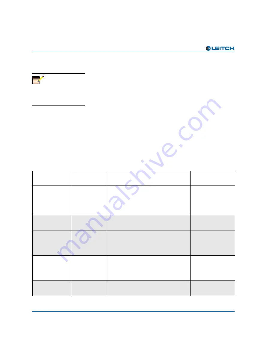 Leitch Neo AS-3901-B Installation And Operation Manual Download Page 39