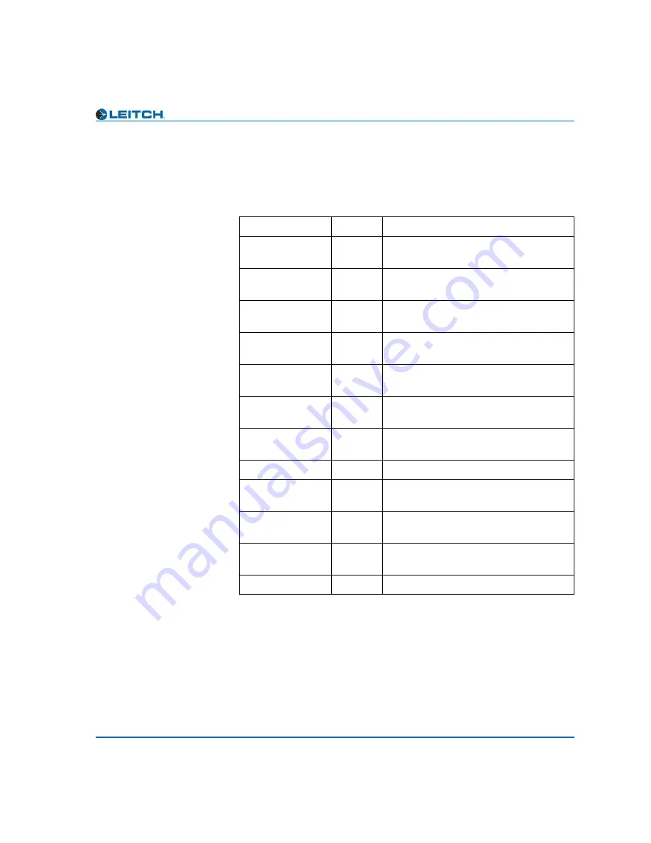 Leitch Neo AS-3901-B Installation And Operation Manual Download Page 46