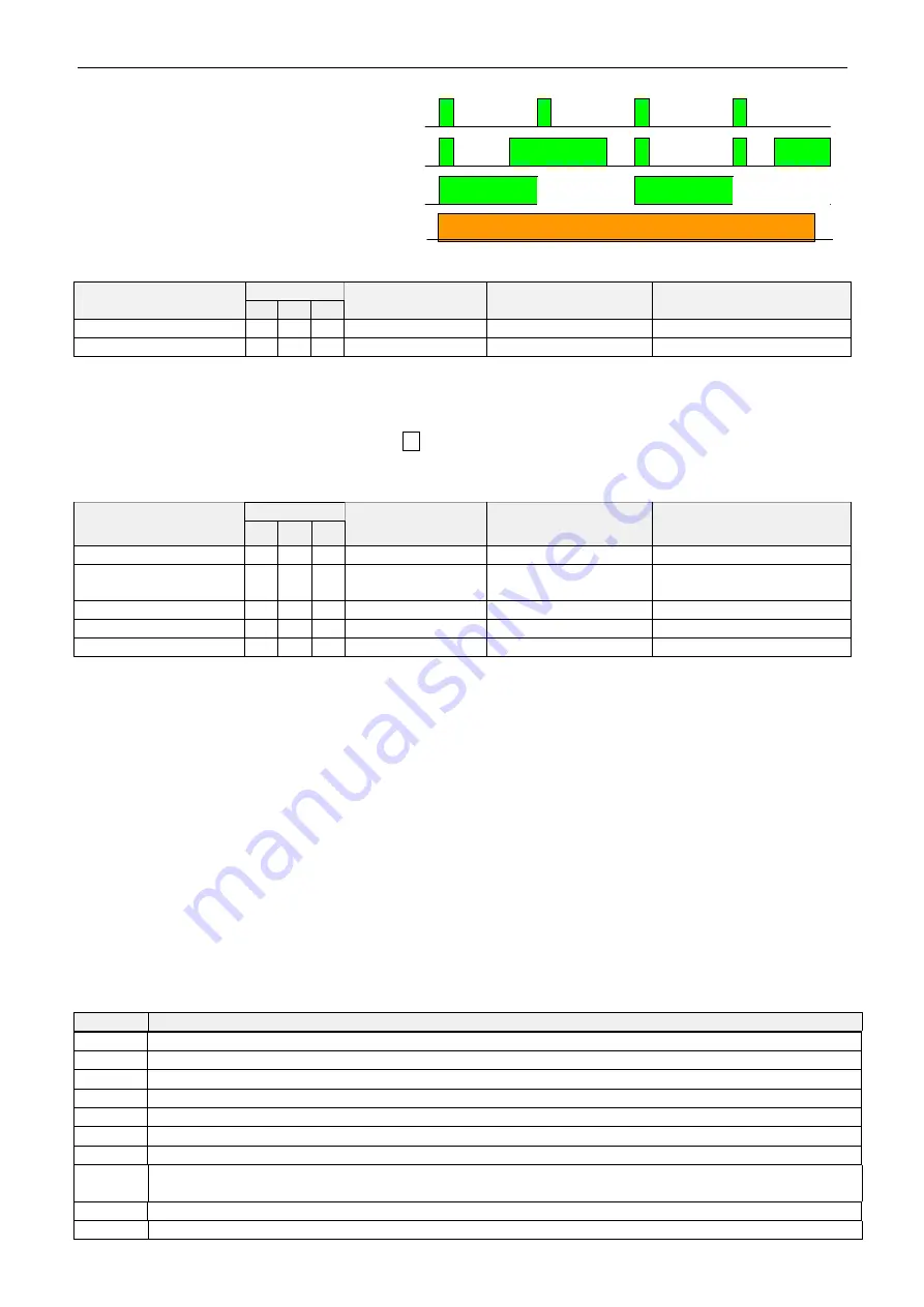 Leitronic AG EasyAlarm BASIC User Instructions Download Page 32