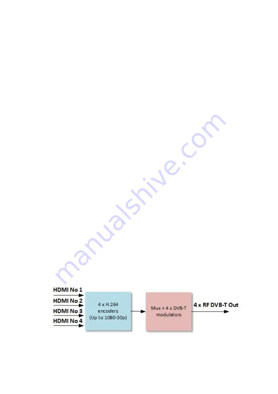 Lemco HDMOD-Q1 Operation Manual Download Page 5