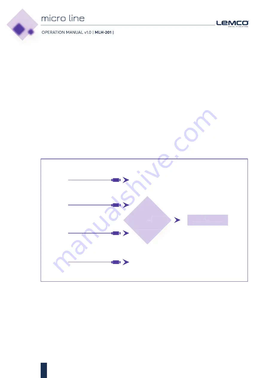 Lemco Micro Line MLH-201 Operation Manual Download Page 5