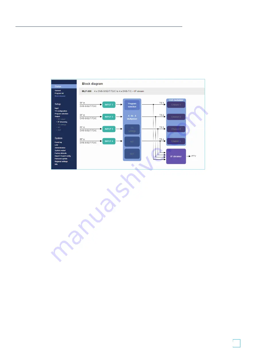 Lemco MLF-101 Manual Download Page 11