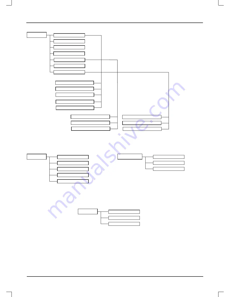 LENCO DVT-1533 User Manual Download Page 53