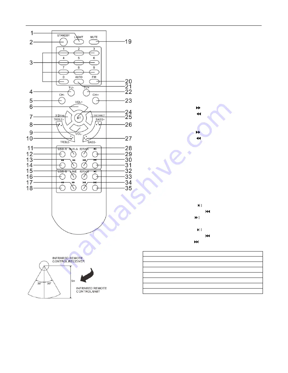 LENCO PMX-350 Скачать руководство пользователя страница 8