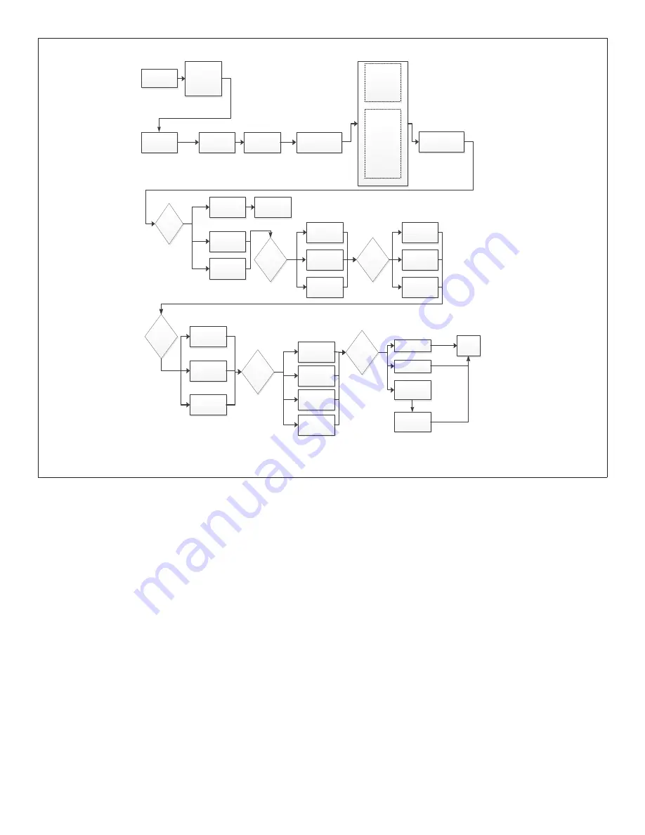 Lennox Core Unit Controller Скачать руководство пользователя страница 12