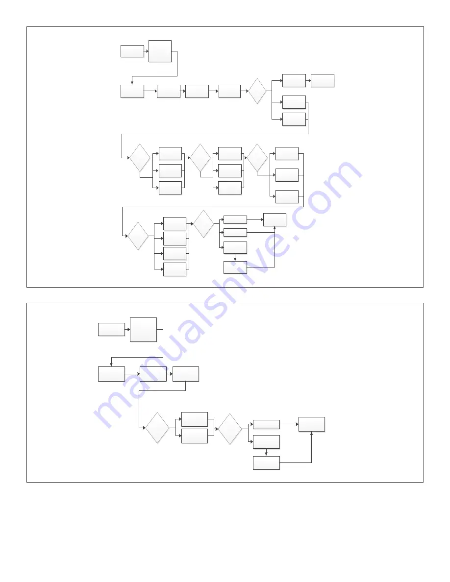 Lennox Core Unit Controller Setup Manual Download Page 14