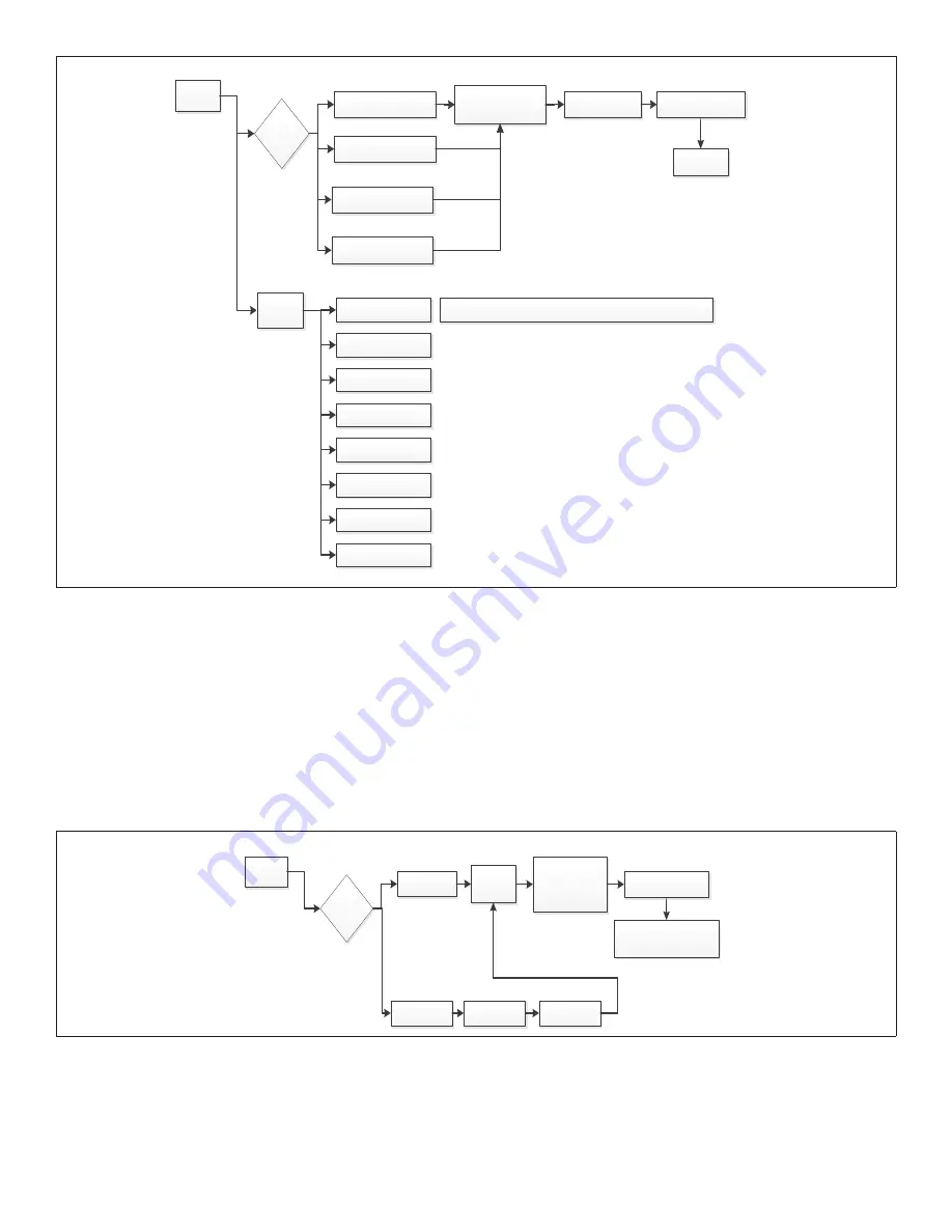 Lennox Core Unit Controller Скачать руководство пользователя страница 27