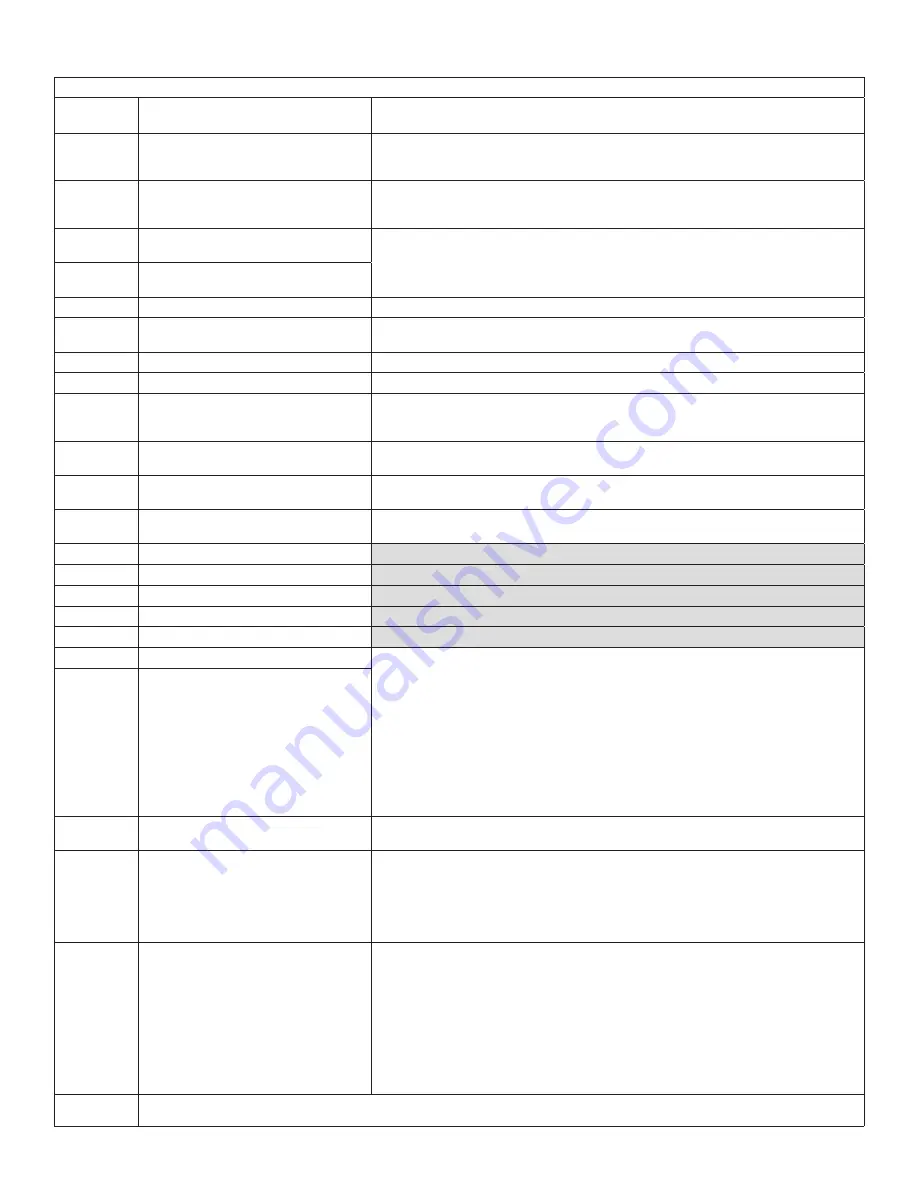 Lennox Core Unit Controller Setup Manual Download Page 45