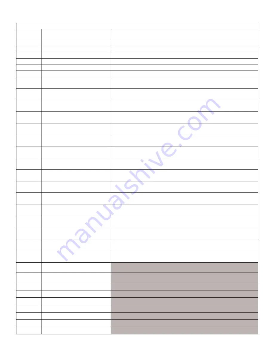 Lennox Core Unit Controller Setup Manual Download Page 47