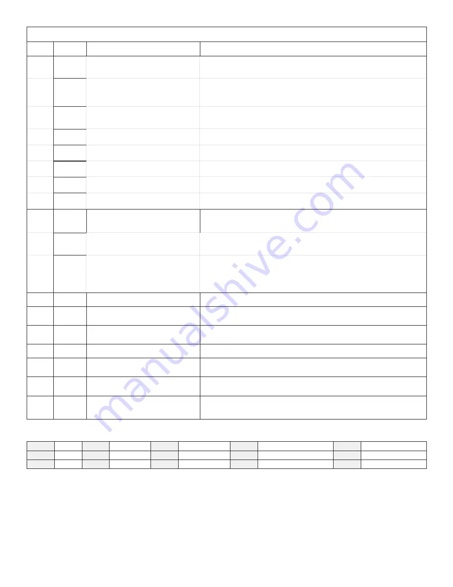 Lennox iComfort CBX32MV-06 Setup Manual Download Page 32