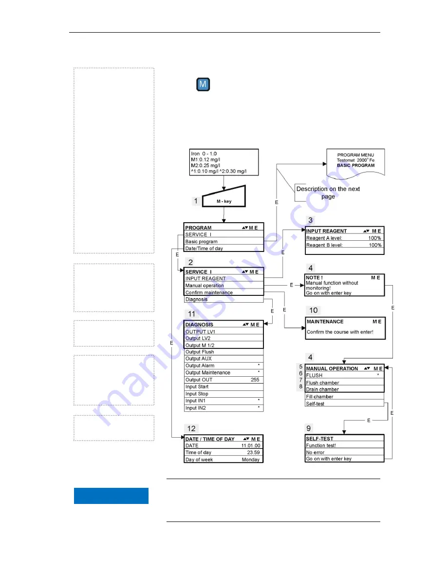 Lenntech Testomat 2000 Fe Operating Instructions Manual Download Page 42