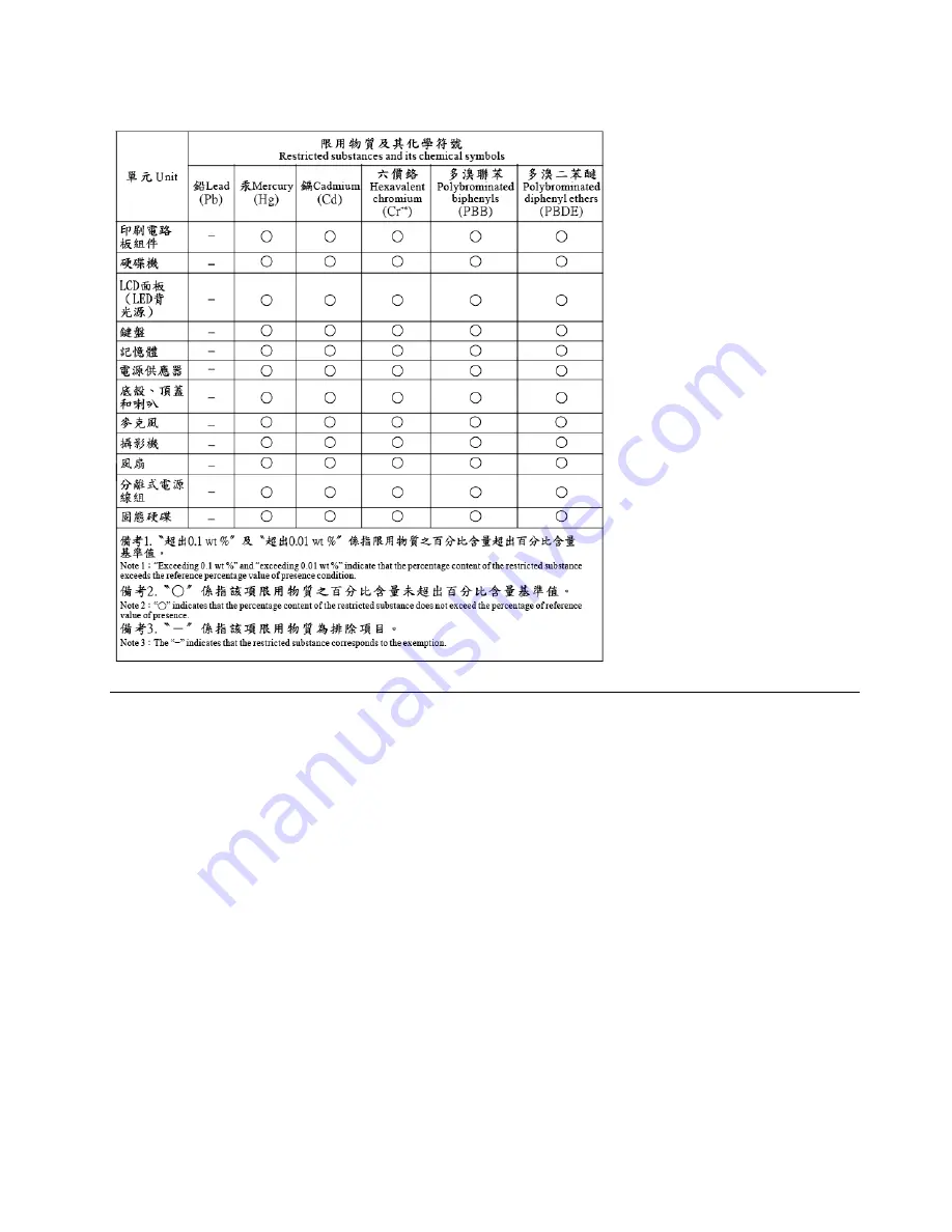 Lenovo 20NN001RUS User Manual Download Page 99