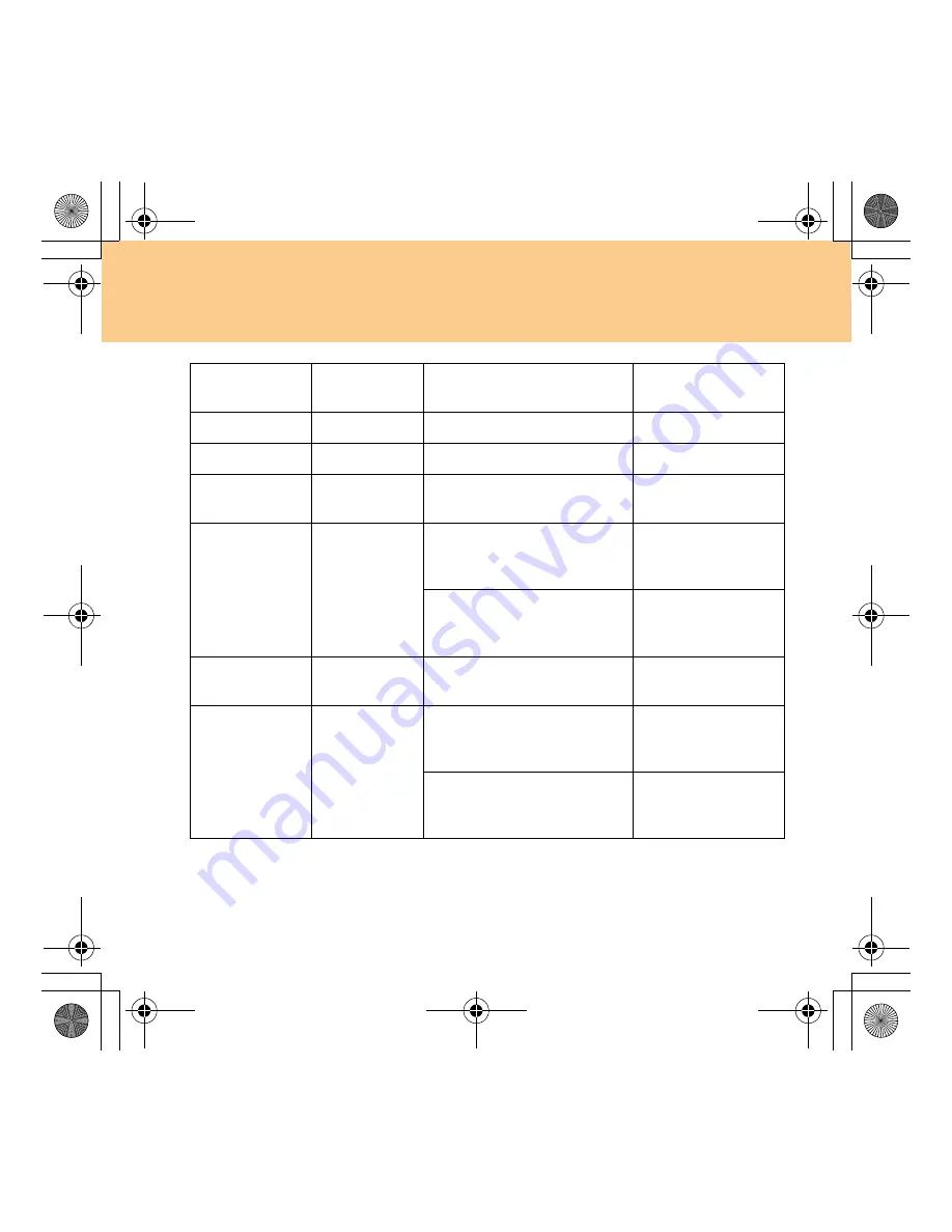 Lenovo 3000 N500 User Manual Download Page 115