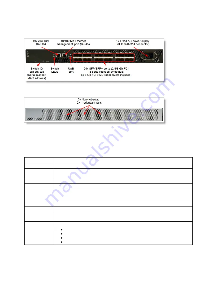 Lenovo 3873 Product Manual Download Page 3