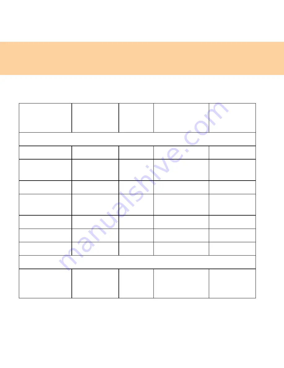 Lenovo 4151A2U User Manual Download Page 136