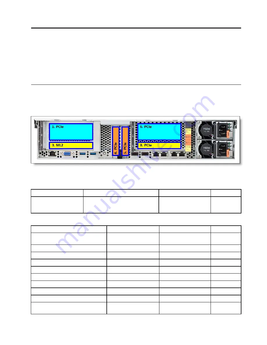 Lenovo 5128 Serviceability Manual Download Page 5