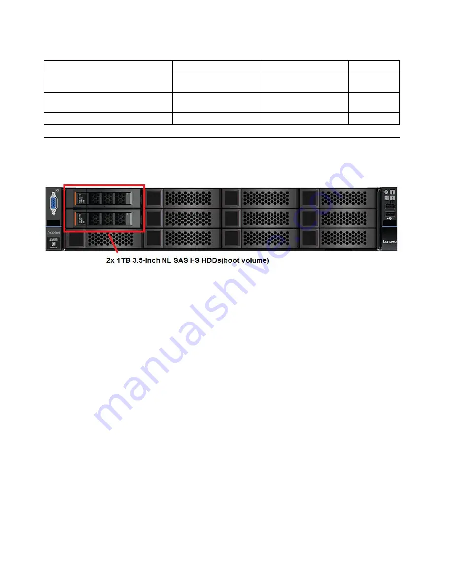 Lenovo 5128 Serviceability Manual Download Page 6