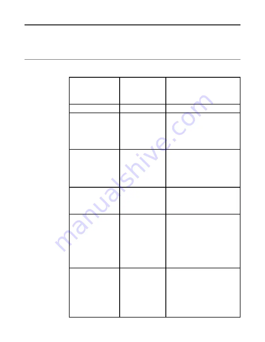 Lenovo 65D2-GCC3-WW User Manual Download Page 21