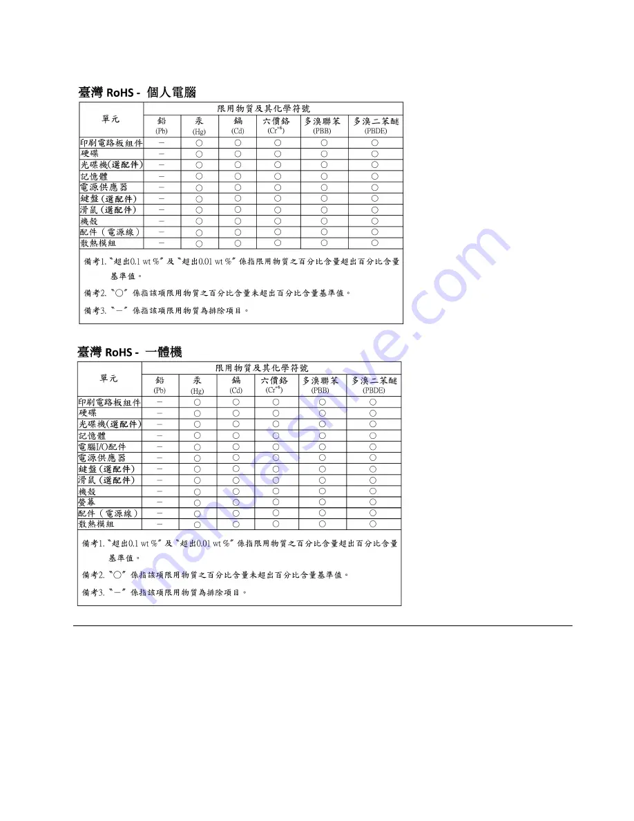 Lenovo 90NC007PUS User Manual Download Page 103