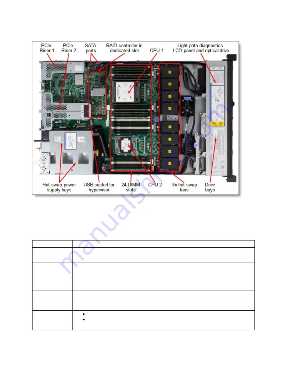 Lenovo E5-2600 v3 Скачать руководство пользователя страница 5