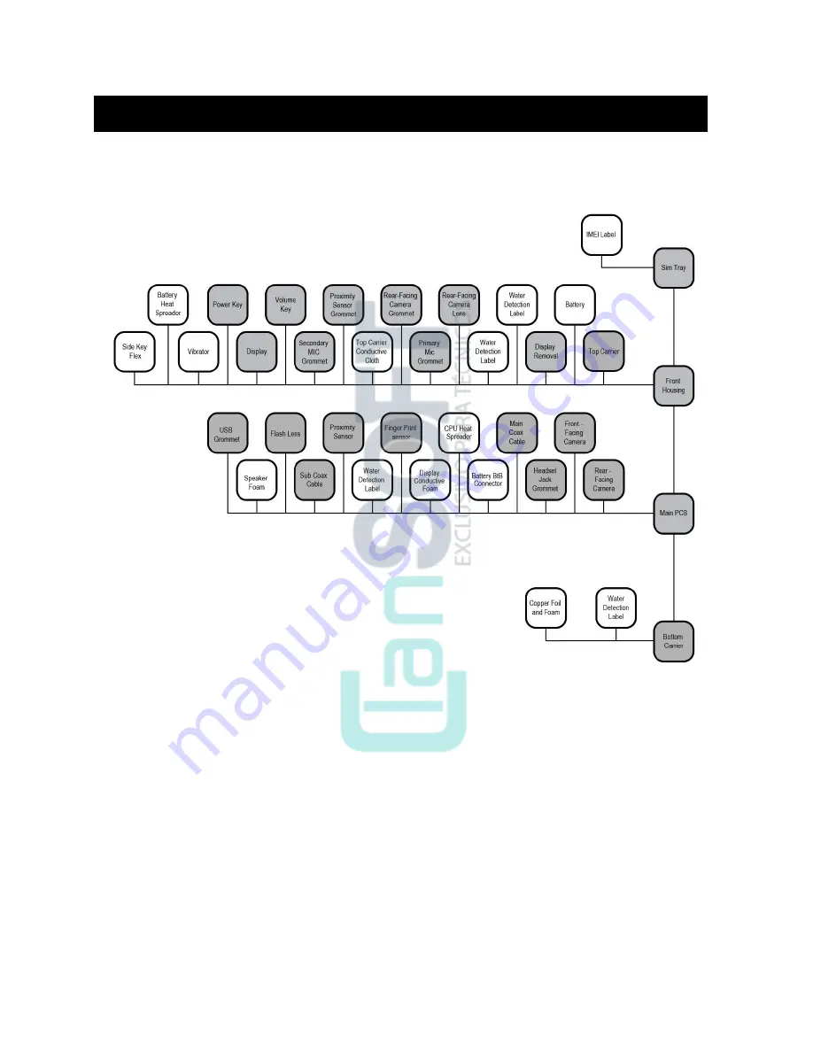 Lenovo Motorola One Zoom Service And Repair Manual Download Page 13