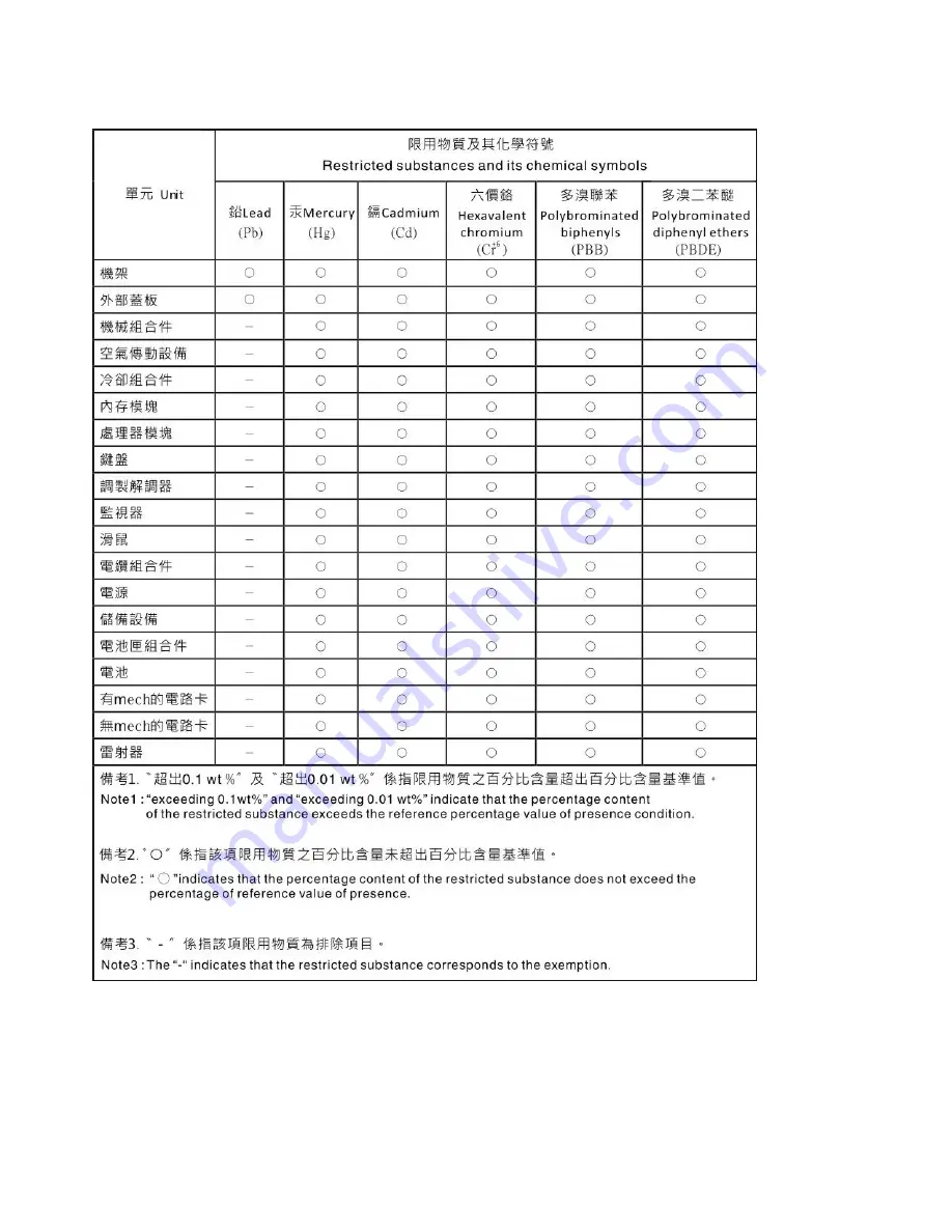 Lenovo NeXtScale nx360 M5 Installation And Service Manual Download Page 1010