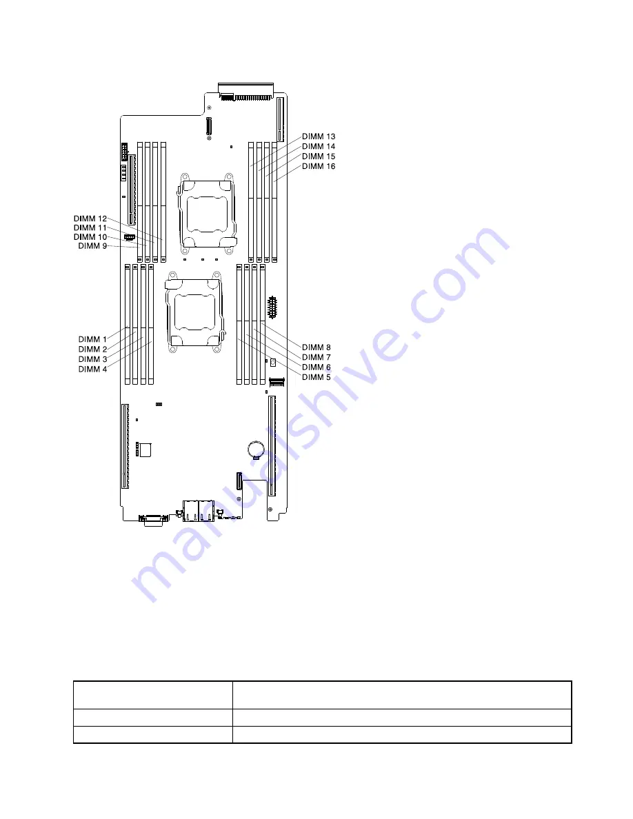 Lenovo NeXtScale nx360 M5 Installation And Service Manual Download Page 171