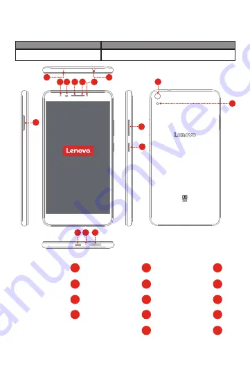 Lenovo PHAB PB1-750M Safety, Warranty & Quick Start Manual Download Page 15