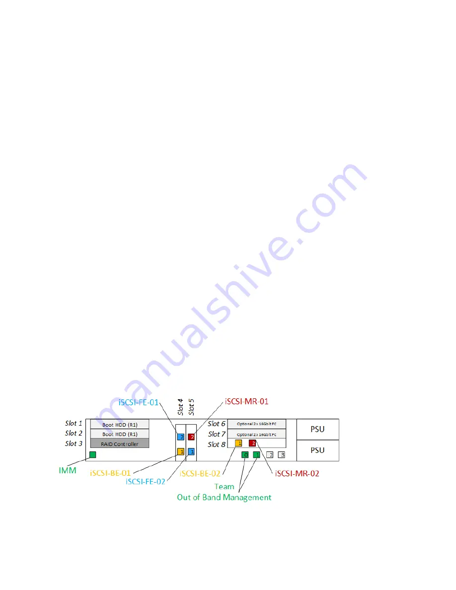 Lenovo Storage DX8200D series System Installation Manual Download Page 6