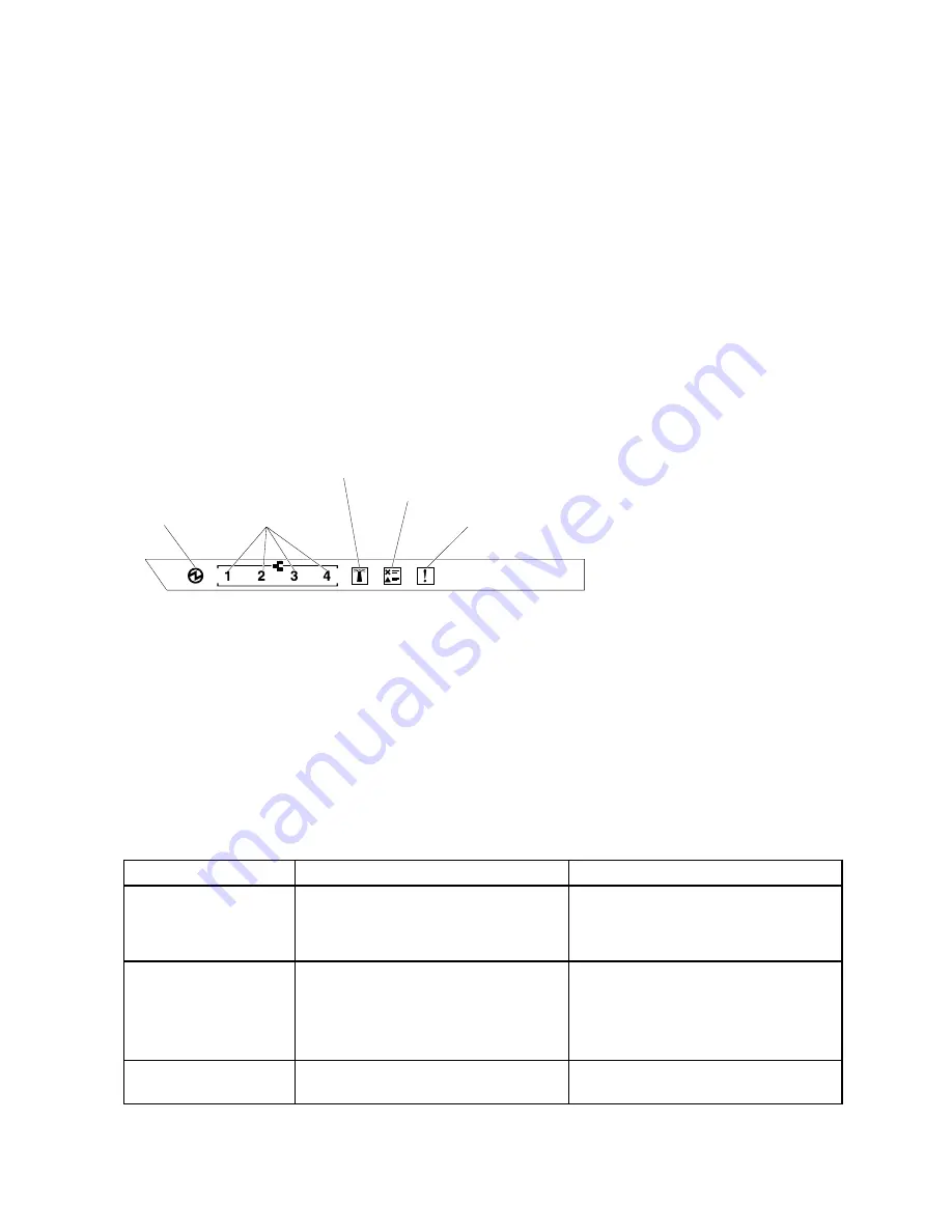 Lenovo System x3500 M4 Installation And Service Manual Download Page 148